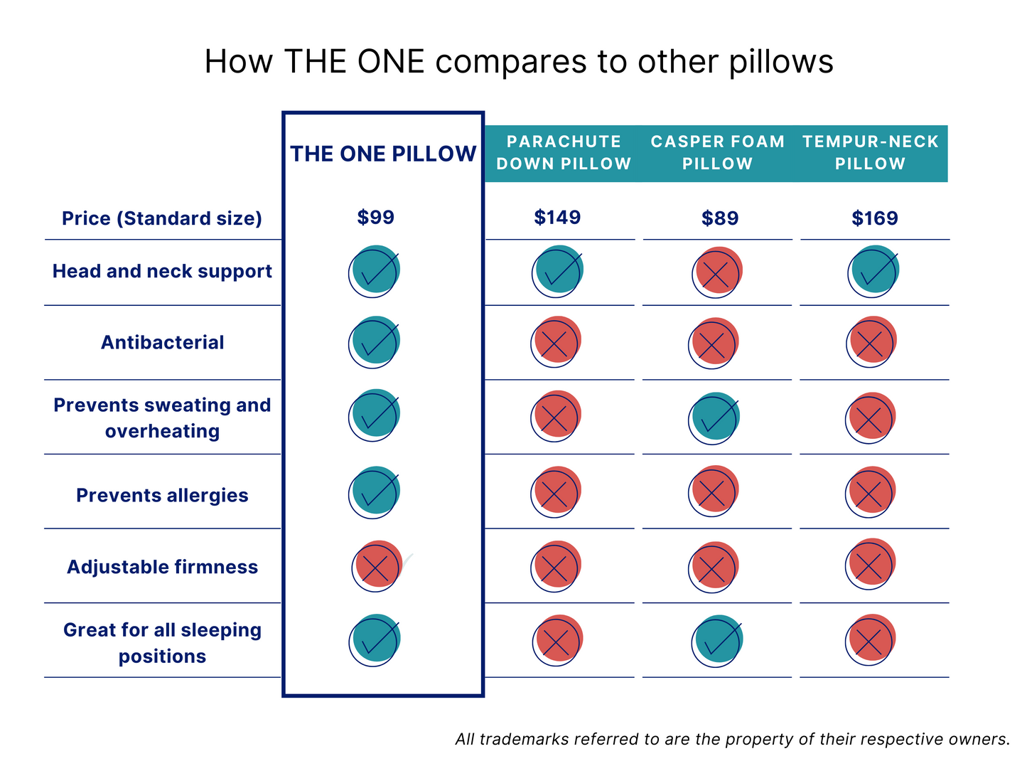 The One Pillow